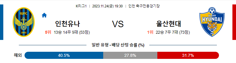 【축구】 K리그1 플레이오프 인천 vs 울산 (11월24일 금 19시 30분) 승부 예측